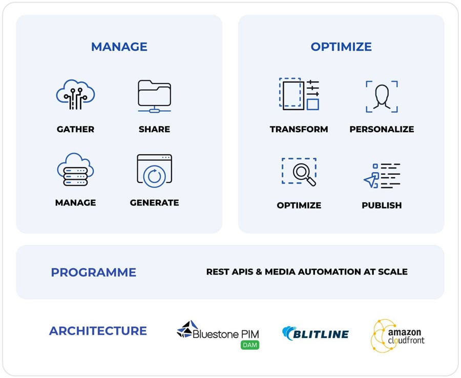 architecture-1 architecture-1