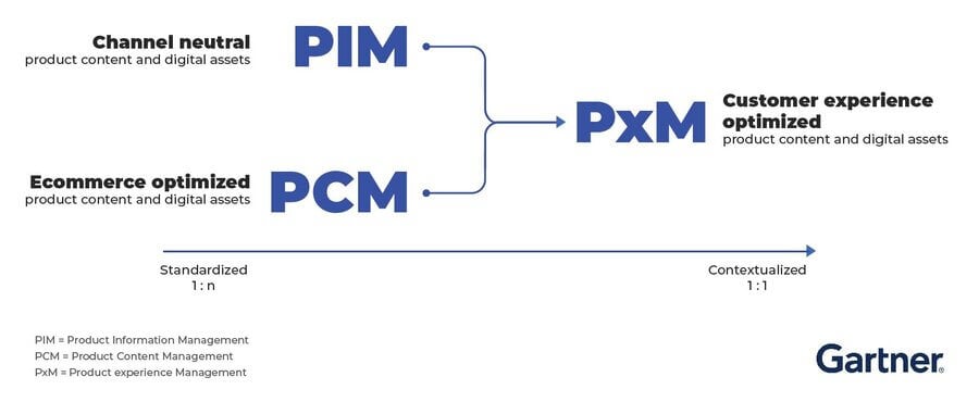 PxM infographic PxM infographic