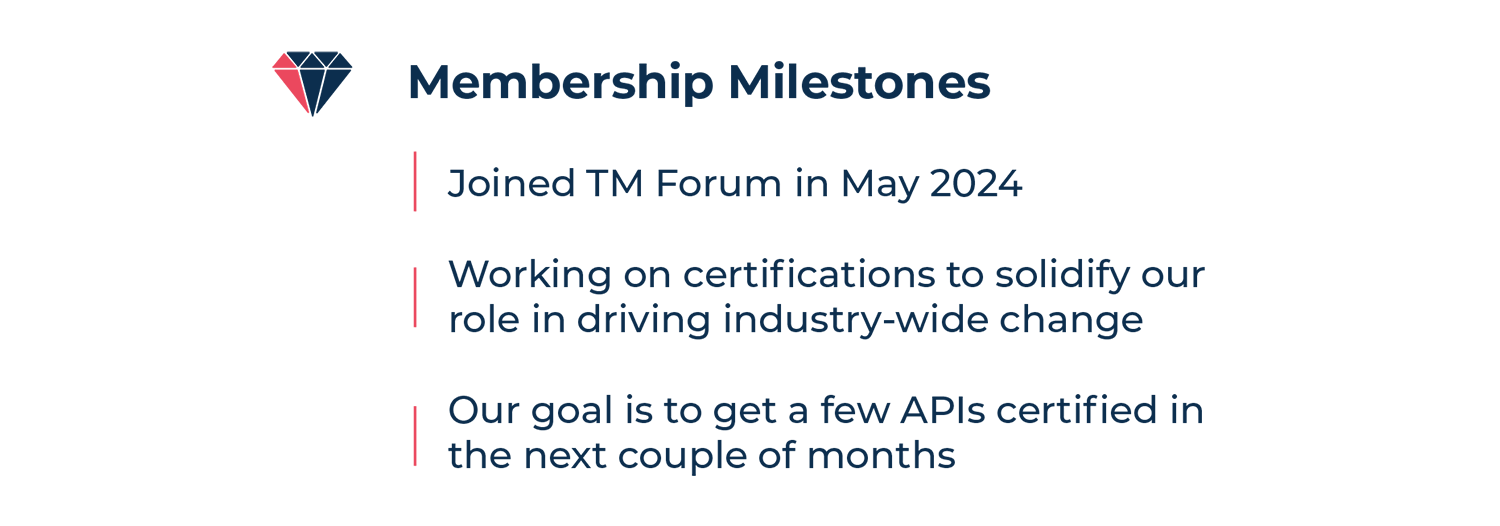 Membership Milestones with TM Forum Membership Milestones with TM Forum